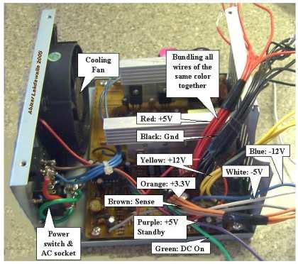 Power supply unit PSU Troubleshooting Tips |CrOsSaFFaIrS Tech Blog