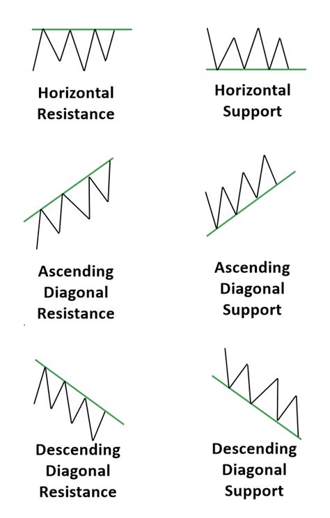 Chart Patterns Trading, Stock Chart Patterns, Trading Charts, Stock Charts, Forex Trading Quotes ...