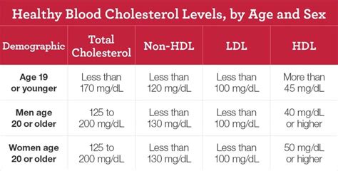 Can Your Total and LDL Cholesterol Levels Be Too Low?