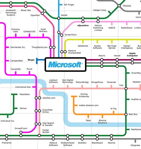 15 subway-style maps that explain everything but subways | Subway map, Subway style, Subway