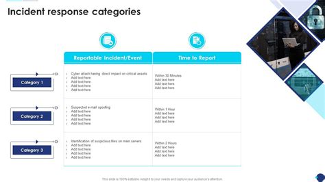 Incident Response Playbook Template