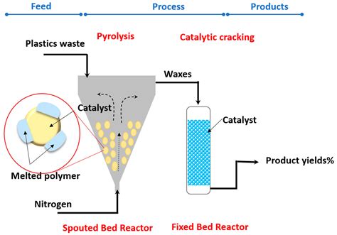 Catalysts | Free Full-Text | Recent Progress in Low-Cost Catalysts for ...