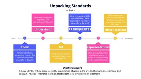 Unpacking 9.3.5.A