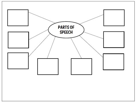 Parts of Speech Graphic Organizer | TJ Homeschooling