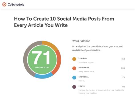 How to Promote Your Content via Social Media : Social Media Examiner