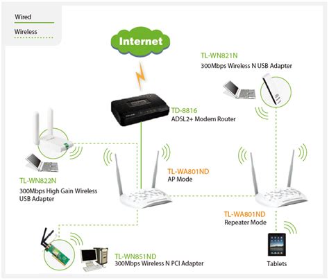 TP-LINK TL-WA801ND | LinkDataGuard.com