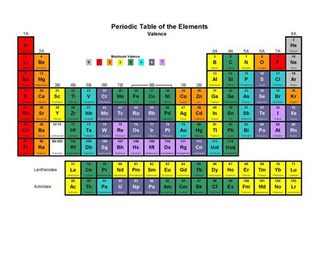 Valence Electrons Chart | Valence Electrons Definition
