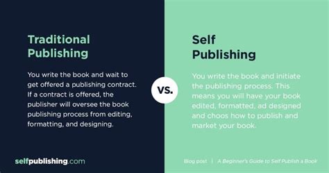 Creative Data Networks » Self-Publishing in 2022: A Beginner’s Guide to Self-Publishing Success