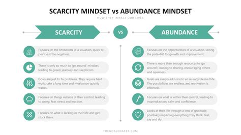 5 Abundance Mindset Exercises That Will Make All The Difference