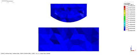 Basic Finite Element Mesh Explained