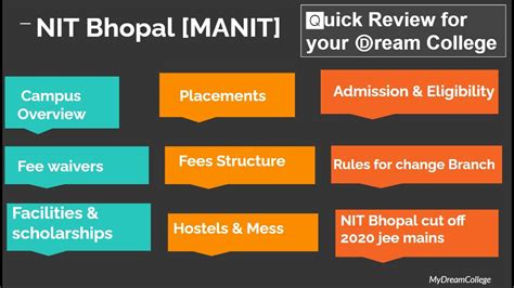 manit bhopal placement, cut off, fees structure, scholarships, hostel & mess, branch change etc ...