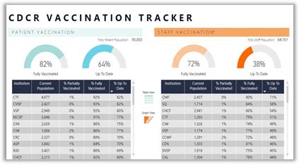 Public vaccination page update