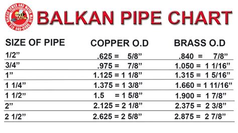 Know The Pipe Size Before You Start A Project: A Handy Guide