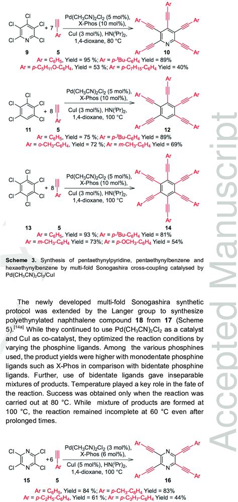 Scheme 2. Synthesis of tetraethynylpyridine and tetraethynylbenzene by ...