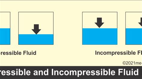 What are Different Types of Fluid Flow - Complete Explanation - Mechanical Booster