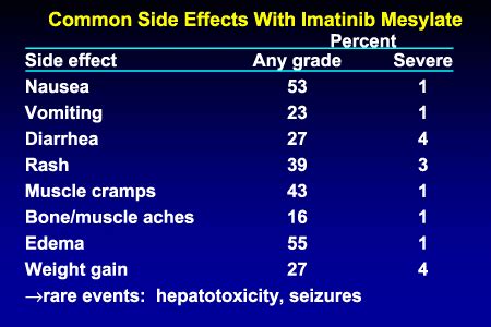 Controversies in the Management of CML