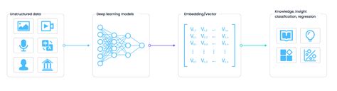 What Is Unstructured Data? - The New Stack