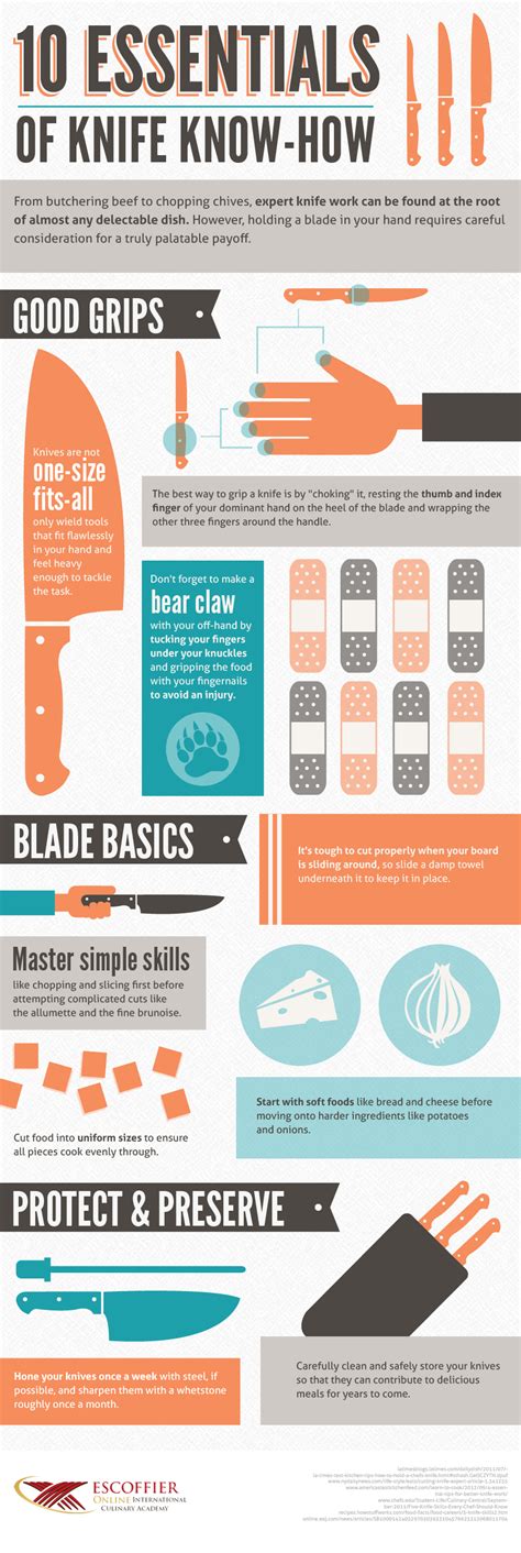 Safety Tips For Using Knives In The Kitchen - Escoffier Online | Kitchen safety, Culinary basics ...