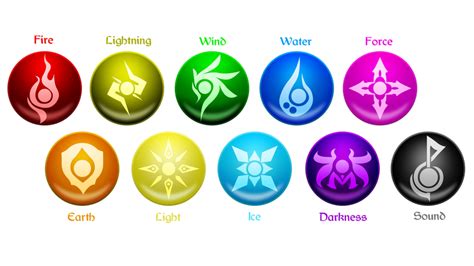 Tales of Ylemia: Elements by akiVinz on DeviantArt