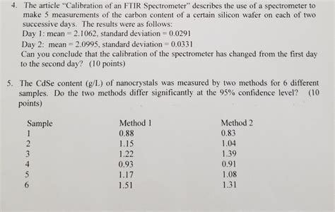 Solved The article "Calibration of an FTIR Spectrometer" | Chegg.com