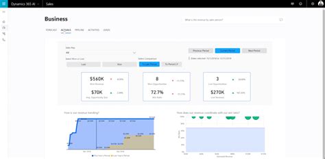 How AI Enabled CRMs Can Take Your Performance to a New Level