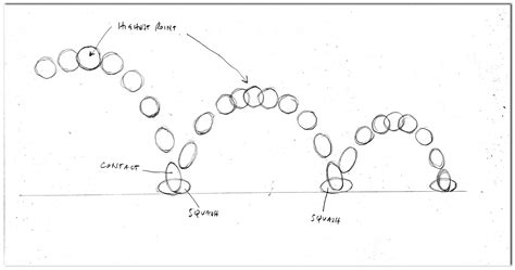 Module 1 - Week 1 - The Bouncing Ball: Project Brief | Animation Apprentice | Flip book ...