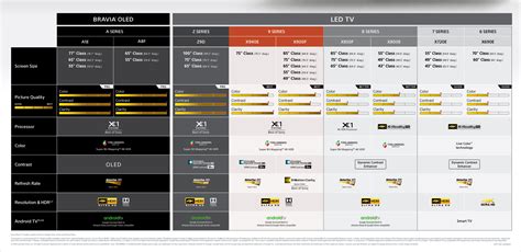 Where can I find the comparison chart for the current lineup from Sony? The one attached is from ...