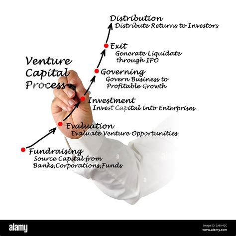 Venture Capital Process Stock Photo - Alamy