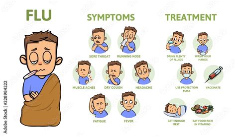 Cold and flu symptoms and prevention. Signs, symptoms, and treatment ...