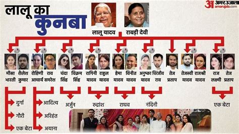 Lalu Yadav Family: Know The Family Of The Rjd Chief Prasad Yadav Rabri ...