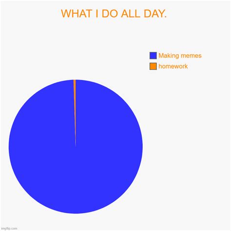 Pie Chart Meme Template