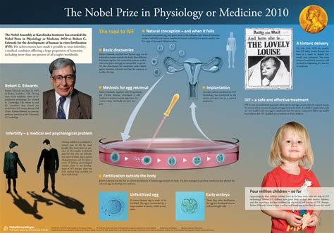 The poster for the Nobel Prize in Physiology of Medicine 2010 – The ...