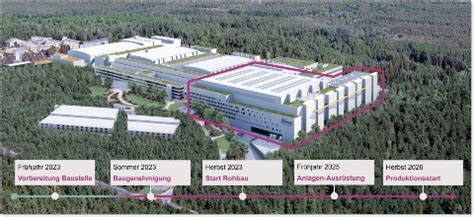 Smart Power Fab - Infineon Technologies