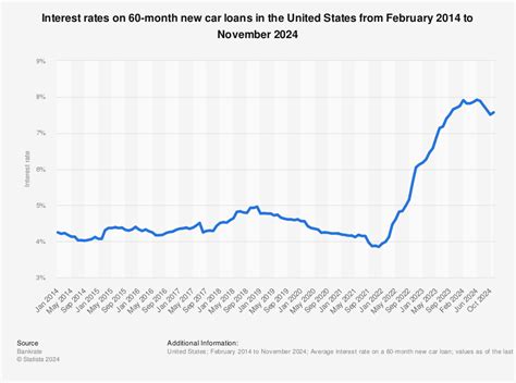 Interest Rates Cars 2024 - Erika Jacinta