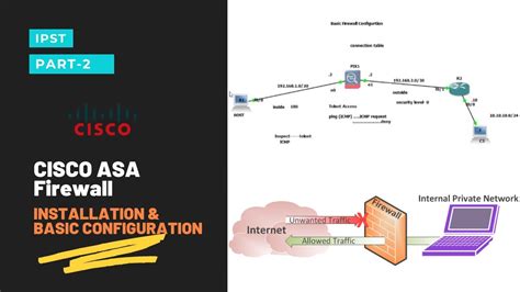 Installation & Configuration of ASA Firewall | Part-2 | Cisco ASA ...