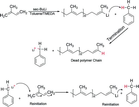 Synthesis and characterisation of highly branched polyisoprene ...