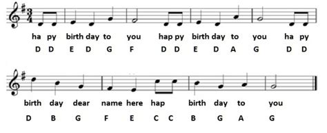 Happy birthday sheet music and tin whistle notes - Irish folk songs