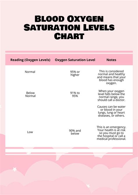 FREE Blood Oxygen Level Chart Template - Download in PDF, Illustrator ...