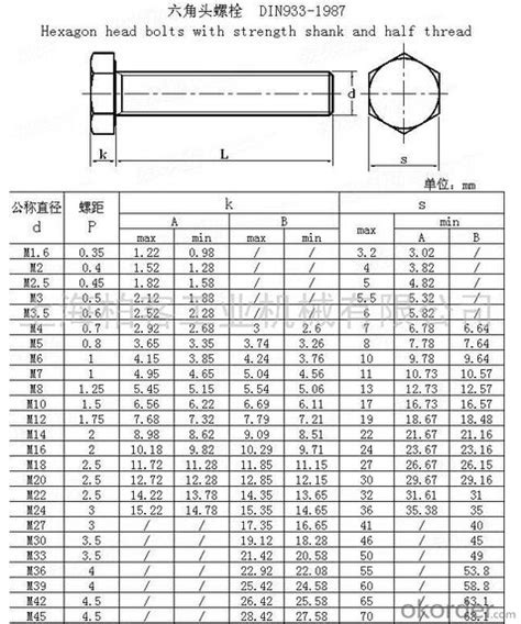 Hexagon Head bolts M4-M22 DIN933 - Buy Nuts from suppliers ...