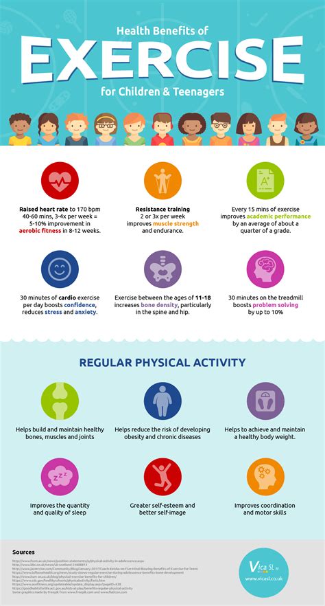 ﻿The Benefits of Exercise for Children Infographic - http ...