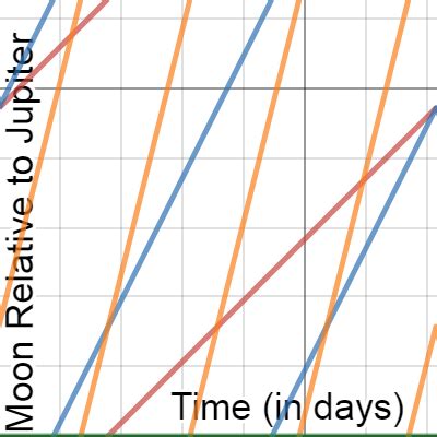 ArcTangent Graph | Desmos