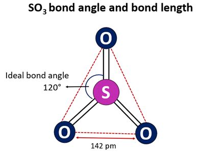 SO3 Lewis structure, Molecular geometry, Bond angle, Shape