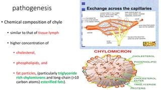 Chyle leakage