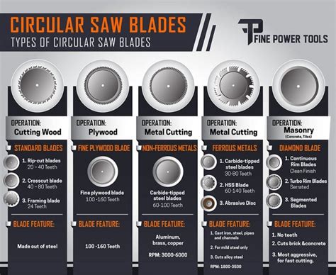 Circular Saw Blades. What is the Best Blade for Metal, Wood, Plywood.