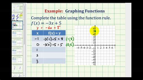 How To Graph A Function Table