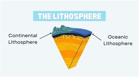 A Guide to Earth's Lithosphere - Earth How