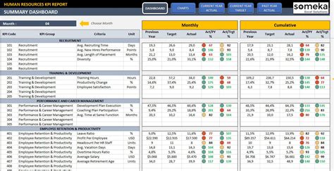 HR KPI Dashboard Template Ready-To-Use KPI Management | Etsy