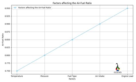 Air-Fuel Ratio Adjustments in Tuning: Maximizing Performance and Efficiency