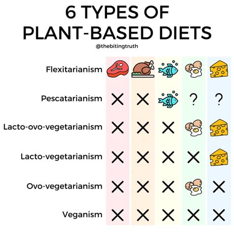 Types Of Vegetarian