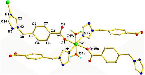 Figure S2. The coordination environment of Cu 2+ ion in complex 2. All ...